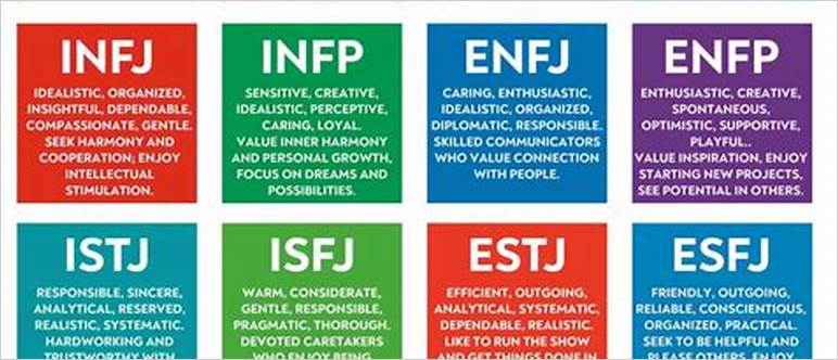 Shyest personality type